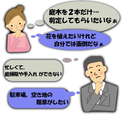 困