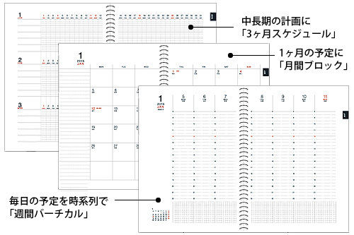 2015手帳戦線…「ミドリ」は選べるデザイン×フォーマットで全150種!!