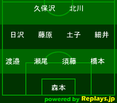 スポルティーバ vs MIK その4