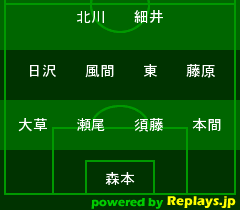 スポルティーバvsお達者クラブその2