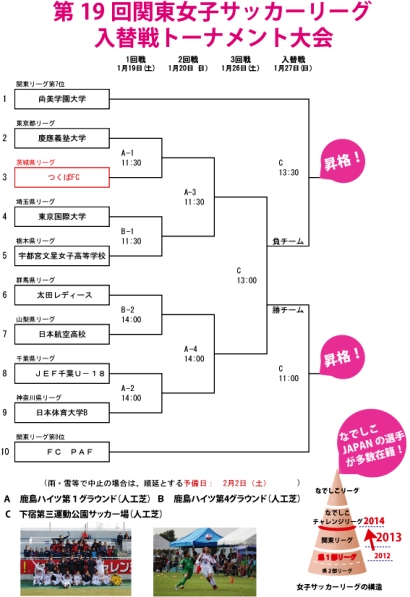 第19回関東女子サッカーリーグトーナメント大会