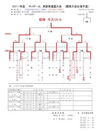 春季ティーボール東関東連盟大会優勝!!関東大会に出場します☆