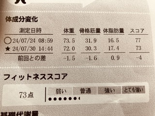 まるごとバナナ まるごとバナナ