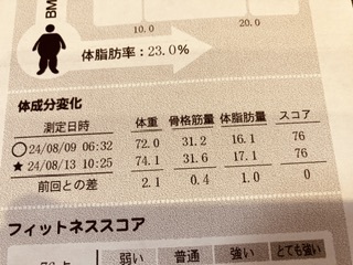 いろいろと経過観測‼️ いろいろと経過観測‼️