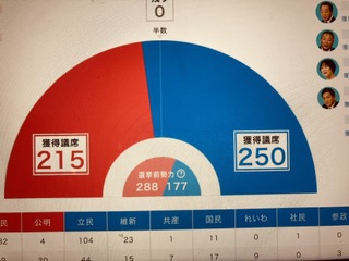 寝不足です 寝不足です