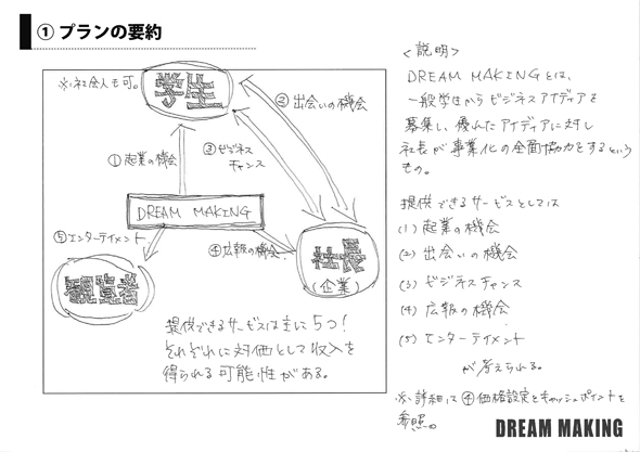 事業プラン-①プランの要約-
