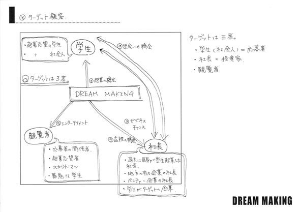 事業プラン-③ターゲット顧客-