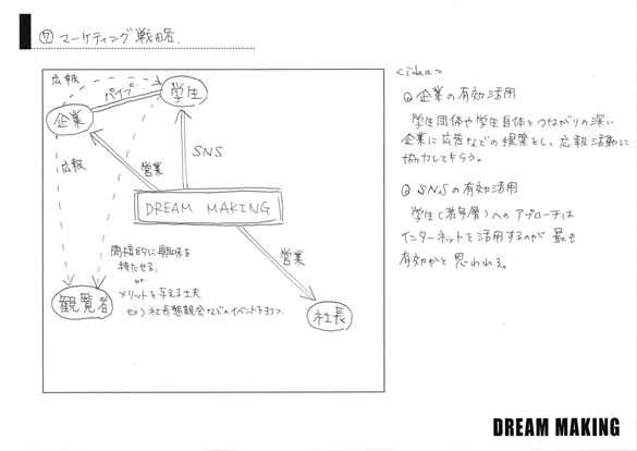 事業プラン-⑦マーケティング戦略-