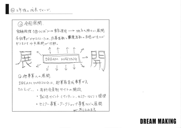 事業プラン-⑩３年後の成長イメージ-