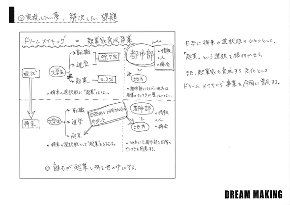 事業プラン-②実現したい夢、解決したい課題-
