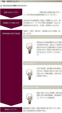 自動化や設備改善でお困りなら
