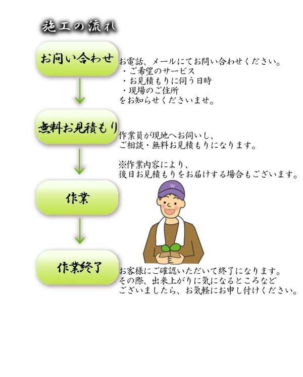 施工の流れ