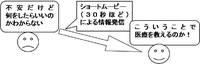 医っQ２協力者、求む！