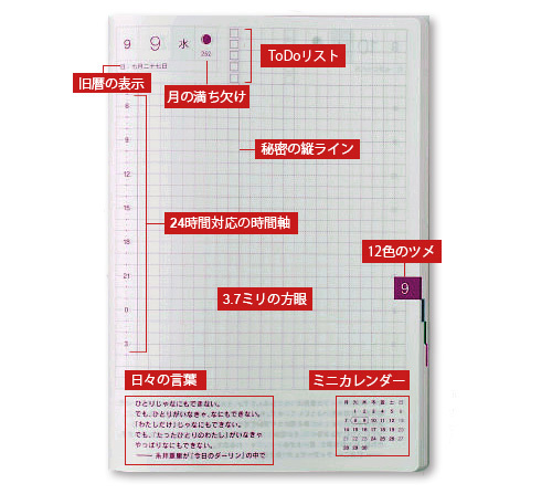 フォーマット別2015手帳選び…「デイリー(1日1ページ)」