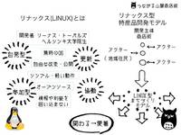 【SOP】リナックス型特産品開発モデル