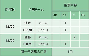 私のtoto予想【J特】