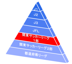 ジョイフル本田つくばFC　～JFLへの道～　vol.1